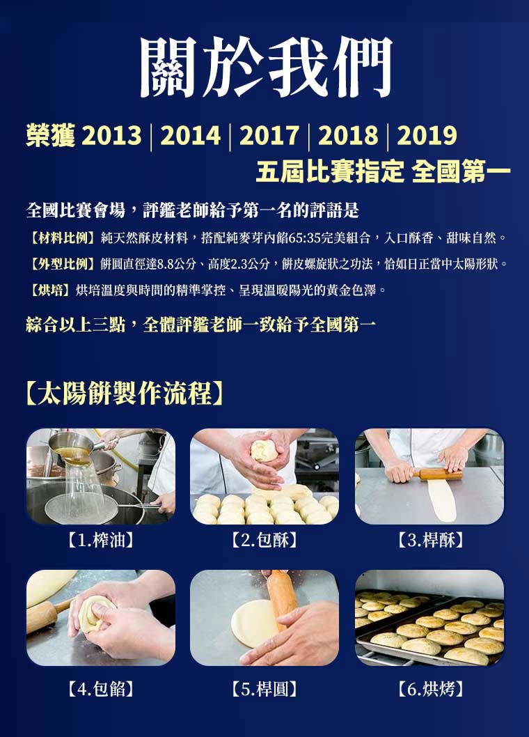 關於我們：榮獲 2013、2014、2017、2018、2019五屆比賽指定 全國第一全國比賽會場，評鑑老師給予第一名的評語是 :
【材料比例】純天然酥皮材料，搭配純麥芽內餡65:35完美組合，入口酥香、甜味自然。【外型比例】餅圓直徑達8.8公分、高度2.3公分，餅皮螺旋狀之功法，恰如日正當中太陽形狀。【烘培】烘培溫度與時間的精準掌控、呈現黃金色澤。
