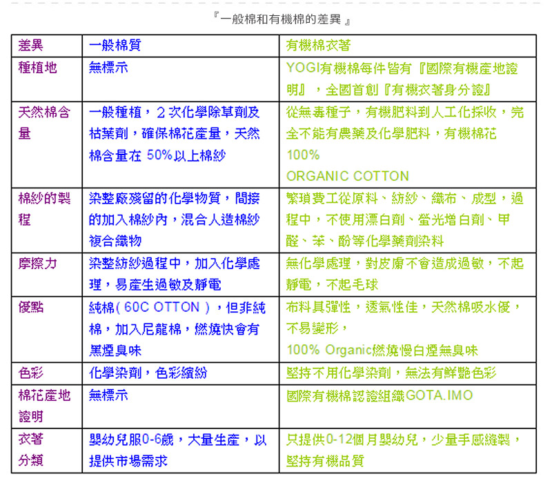 比較圖