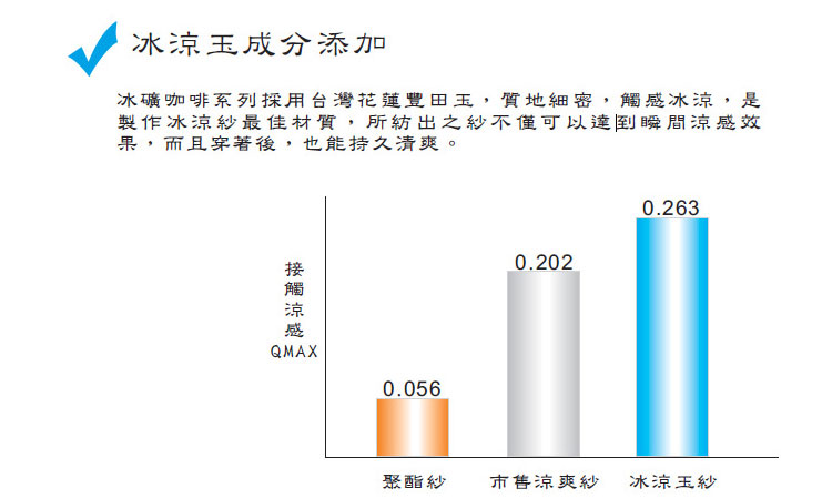 冰涼玉成分添加