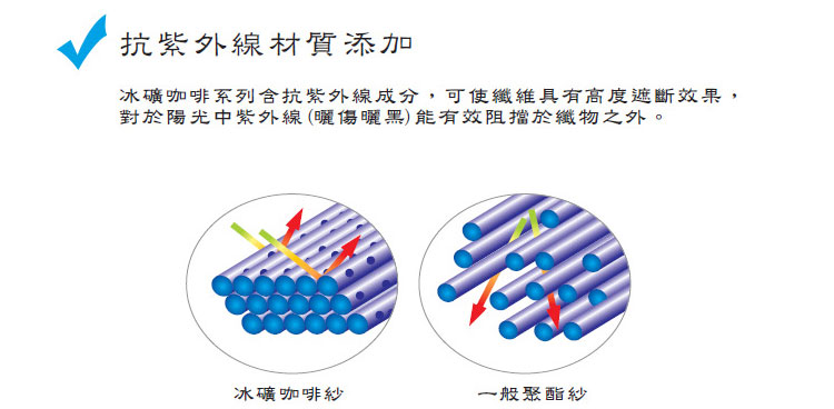 抗紫外線材質添加