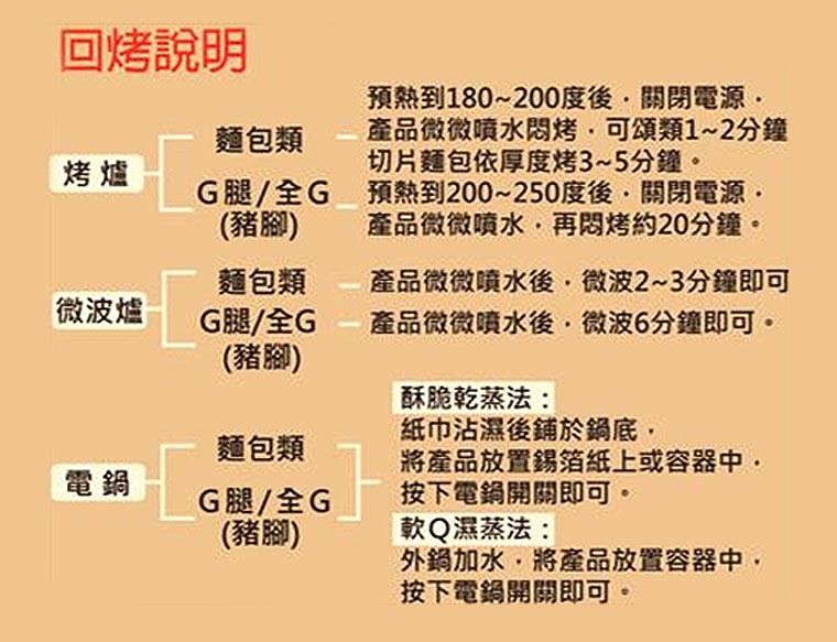 食用方式