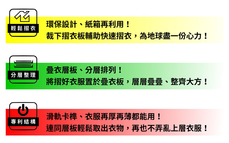輕鬆摺衣,分層整理,專利結構