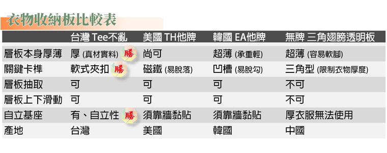 衣物收納板比較表