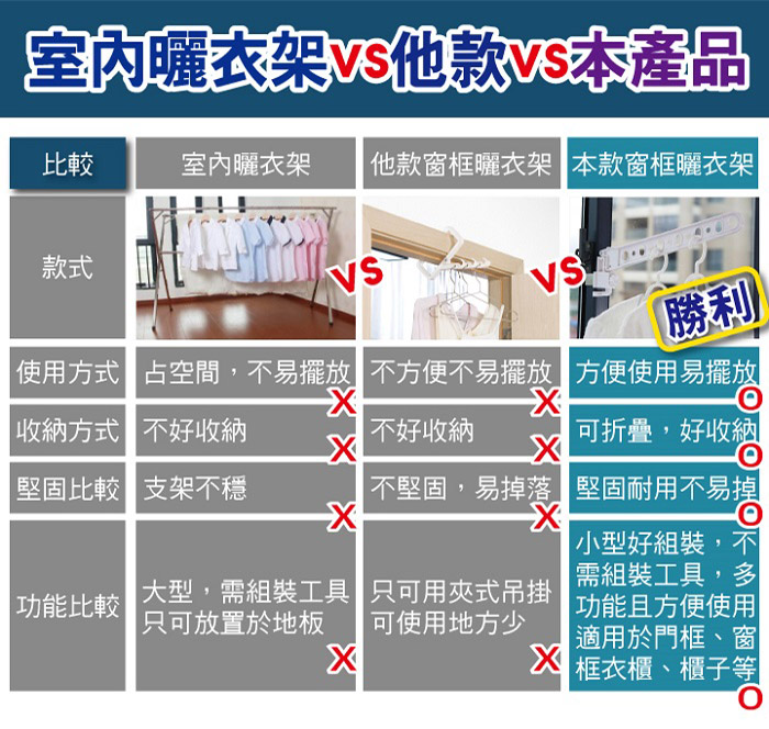 新型堅固萬用折疊窗框曬衣架與他牌比較