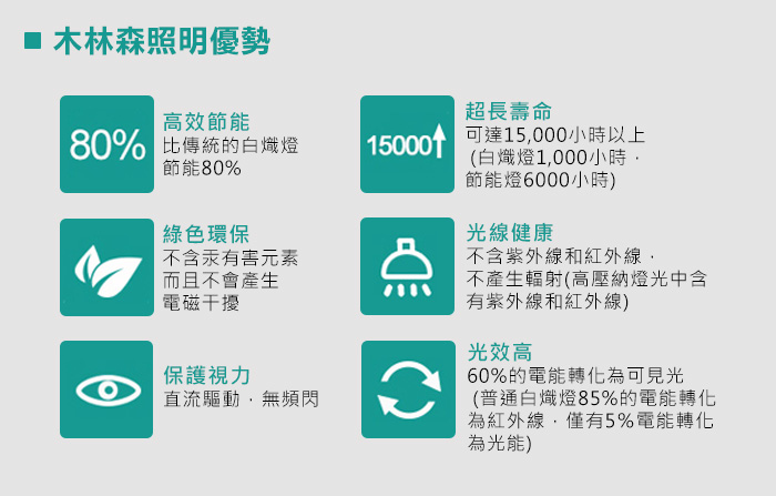 木林森照明優勢