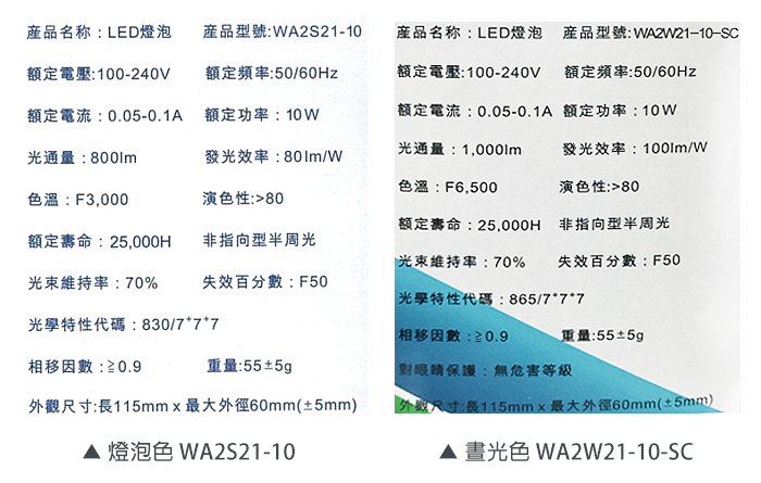 10w 燈泡圾、晝光色