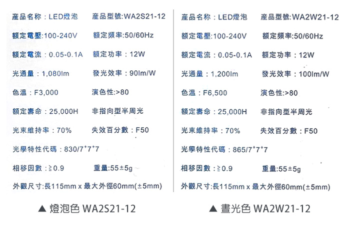 12w 燈泡圾、晝光色