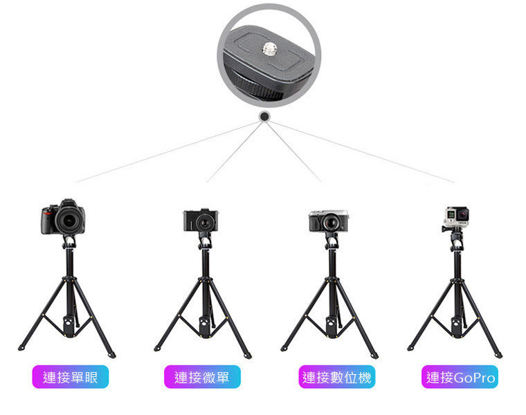 連接單眼/微單/數位機/GoPro