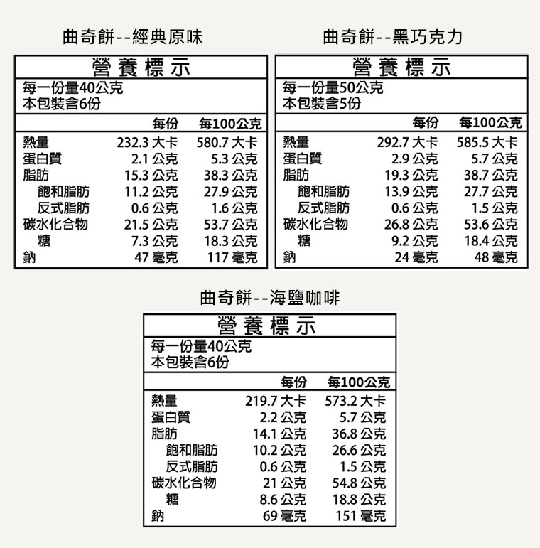 台灣黑熊曲奇餅-繽紛三色(經典原味 海鹽咖啡 黑巧克力)營養標示