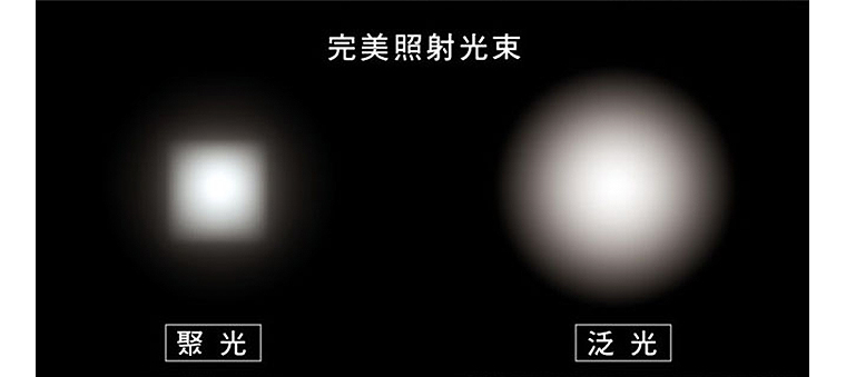 完美照射光束