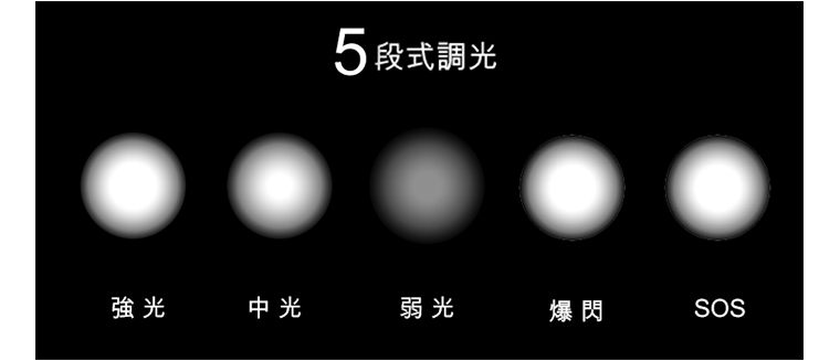 5段式調光