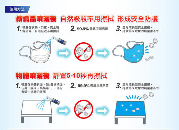 使用方法