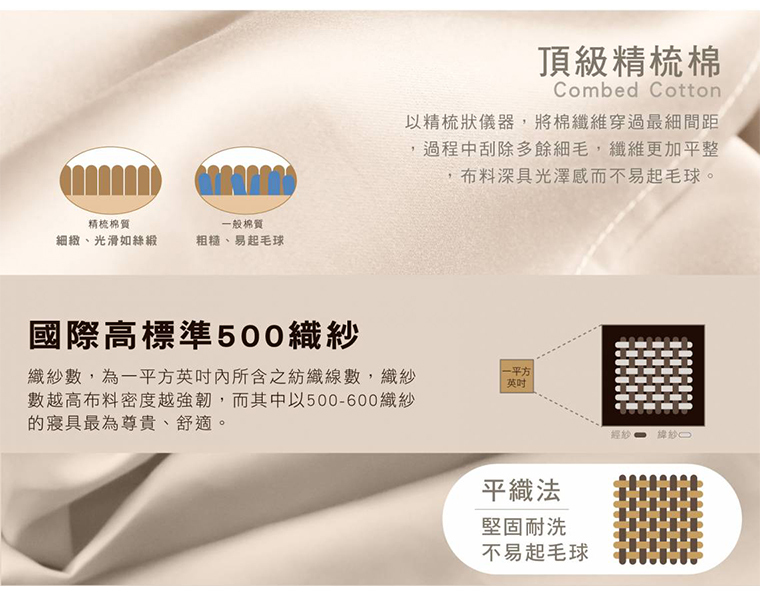 國際高標準500織紗