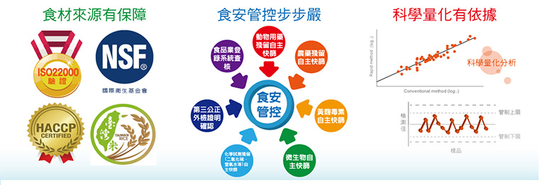 HACCP、ISO等認證合格
