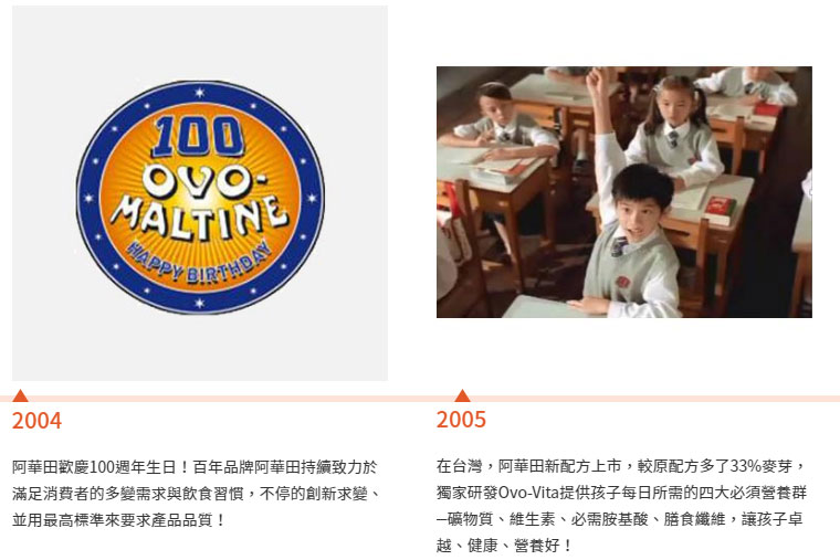 阿華田品牌故事