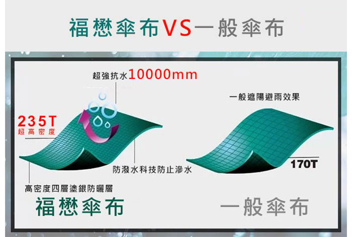 福懋傘布VS一般傘布