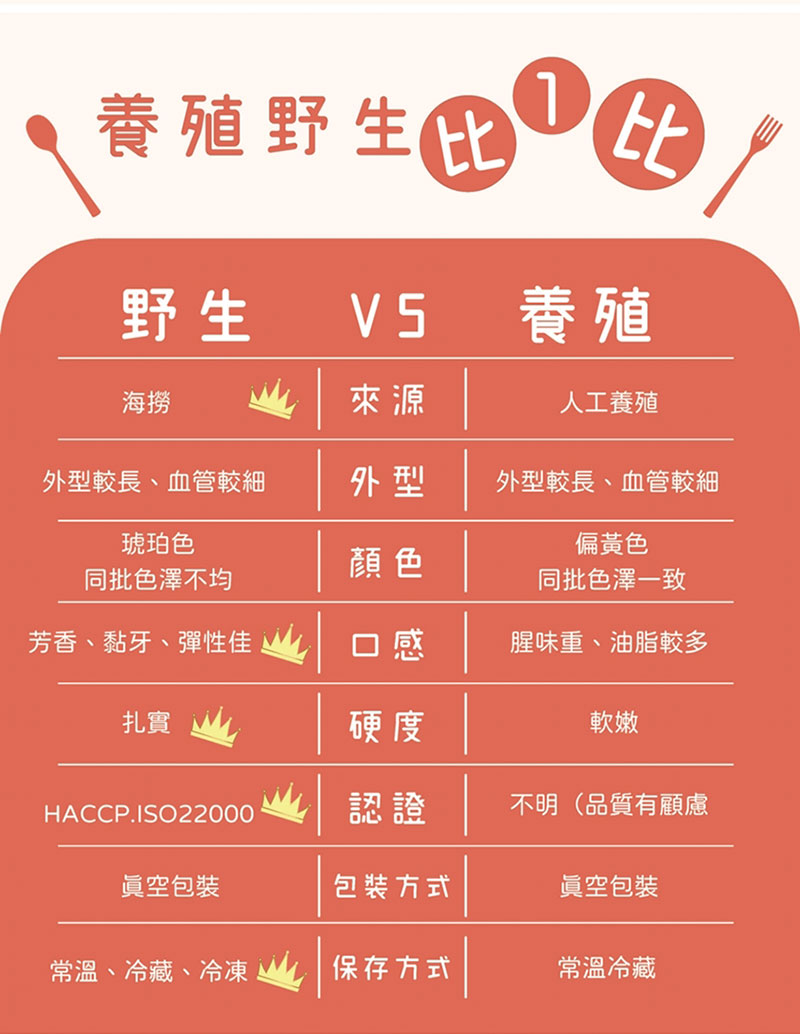 養殖與野生烏魚子比較