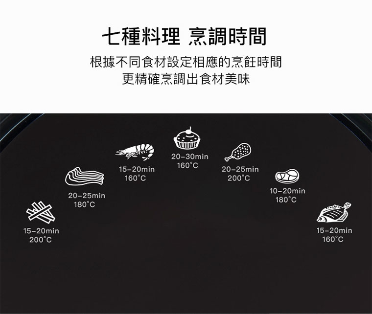 七種料理