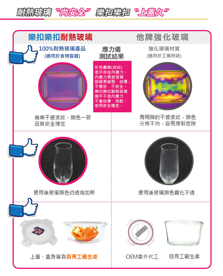 100%耐熱玻璃產品