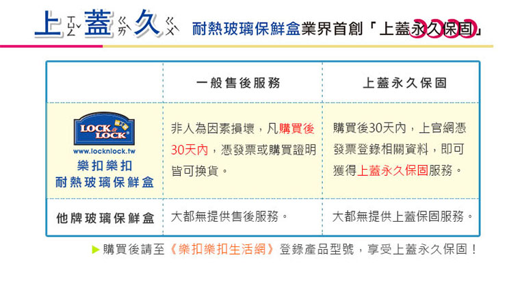 上蓋保固服務