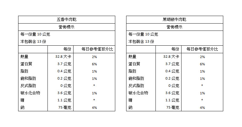 牛肉乾-營養標示