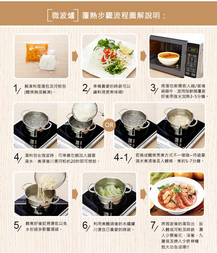 微波爐覆熱步驟