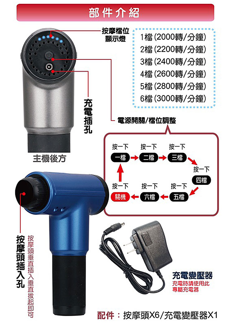 部件介紹