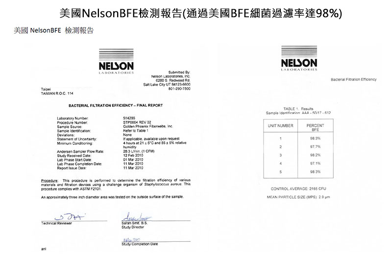 美國NelsonBFE檢測報告(通過美國BFE細菌過濾率達98%)