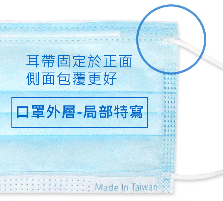 口罩外層-局部特寫-耳帶固定於正面側面包覆更好