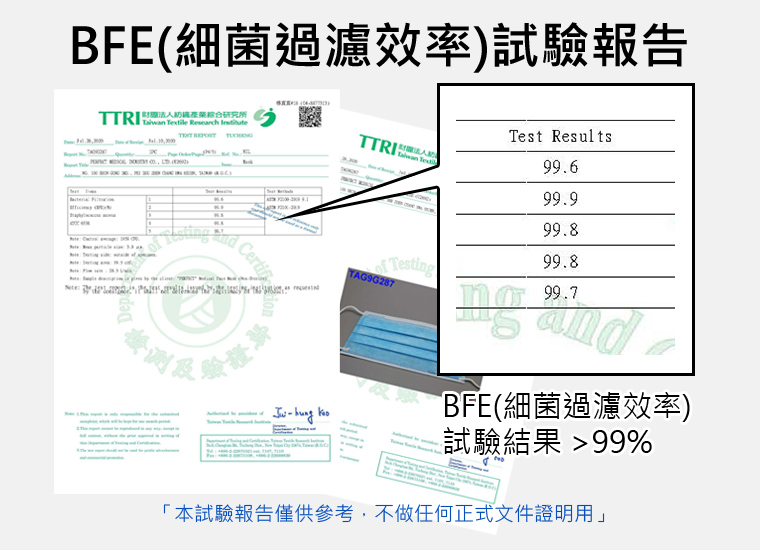 BFE(細菌過濾效率)試驗報告