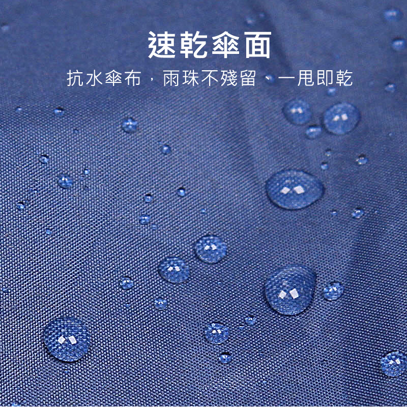 速乾傘面,抗水傘布，雨珠不殘留、一甩即乾
