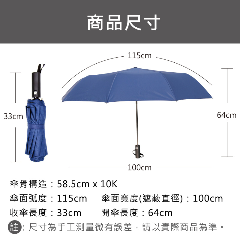 10骨三折自動開收傘-商品尺寸規格：傘骨構造58.5cm*10K,商品淨重410g,傘布材質190T碰擊黑膠布,傘骨材質:鋼骨玻璃纖維傘架,傘面寬度(遮蔽直徑)100cm,傘面弧度115cm,收傘長度33cm,開傘長度64cm