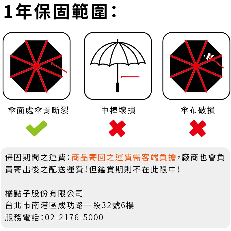 1年保固範圍：傘面處傘骨斷裂