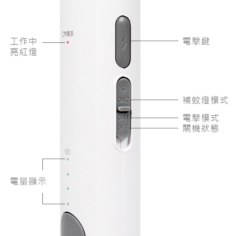 燈號顯示及按鈕:工作及電量顯示燈，按鈕:電擊鍵、補蚊燈模式、電擊模式、關機狀態