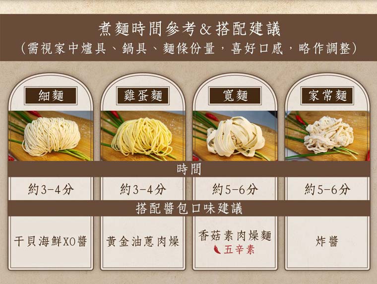 煮麵時間參考&搭配建議(需是家中爐具、鍋具、麵條份量，喜好口感，略作調整)細麵、雞蛋麵、寬麵、家常麵。
