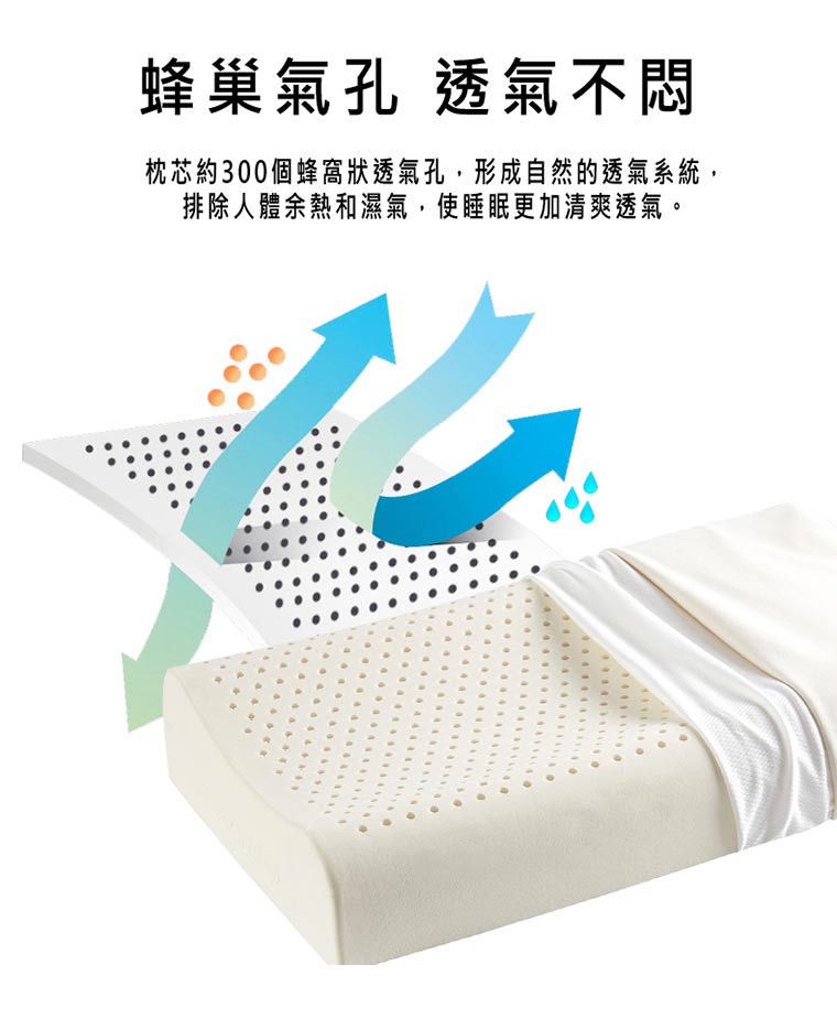 蜂巢氣孔透氣不悶