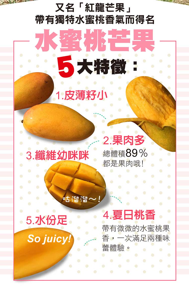 又名「紅龍芒果」帶有獨特水蜜桃香氣而得名，水蜜桃芒果5大特徵:1皮薄籽小，2果肉多:總體積89%都是果肉，3纖維幼咪咪，4夏日桃香，5水份足So juicy!