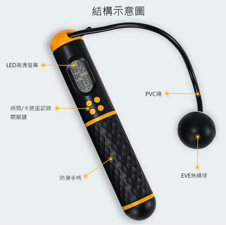 智能計數兩用無繩跳繩結構示意圖