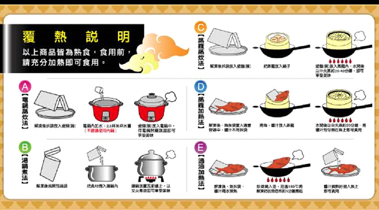 加熱說明