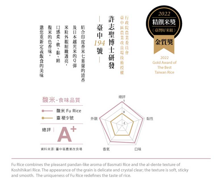 許志聖博士研發2022年精饌米獎臺灣好米組金質獎