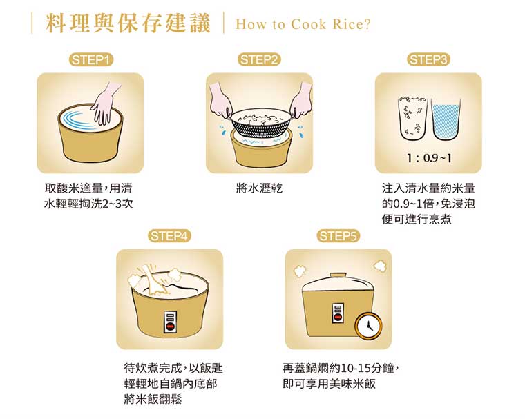 料理保存與建議