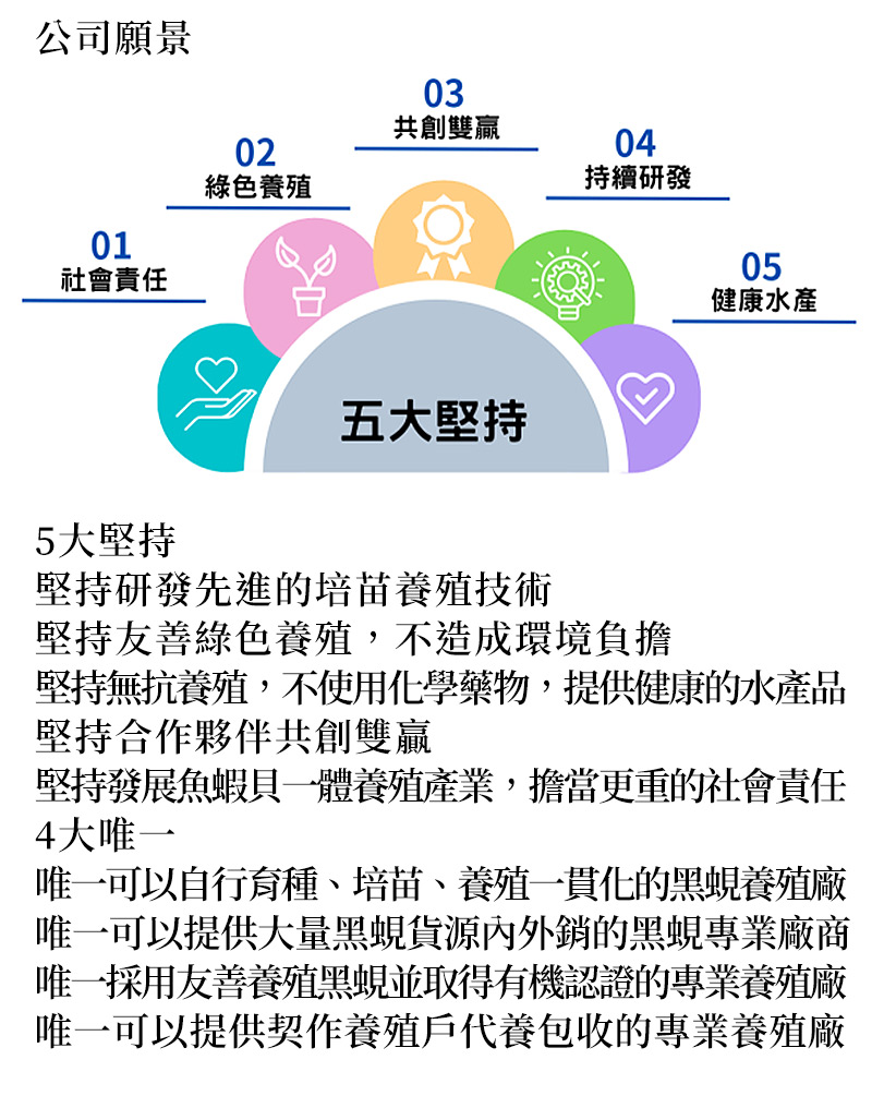 關於我們_公司願景_5大堅持_堅持研發先進的培苗養殖技術_堅持友善綠色養殖，不造成環境負擔_堅持無抗養殖，不使用化學藥物，提供健康的水產品_堅持合作夥伴共創雙贏_堅持發展魚蝦貝一體養殖產業，擔當更重的社會責任_4大唯一_唯一可以自行育種、培苗、養殖一貫化的黑蜆養殖廠