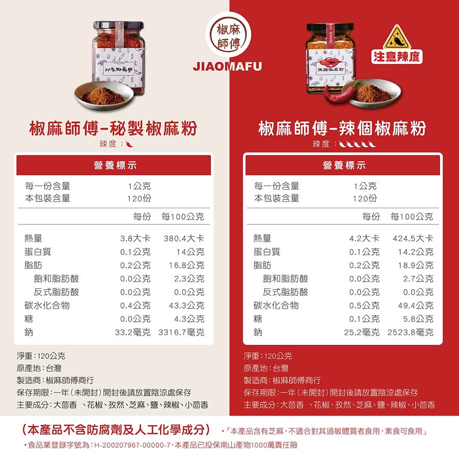 JIAOMAFU辣度1根辣椒跟5根辣椒