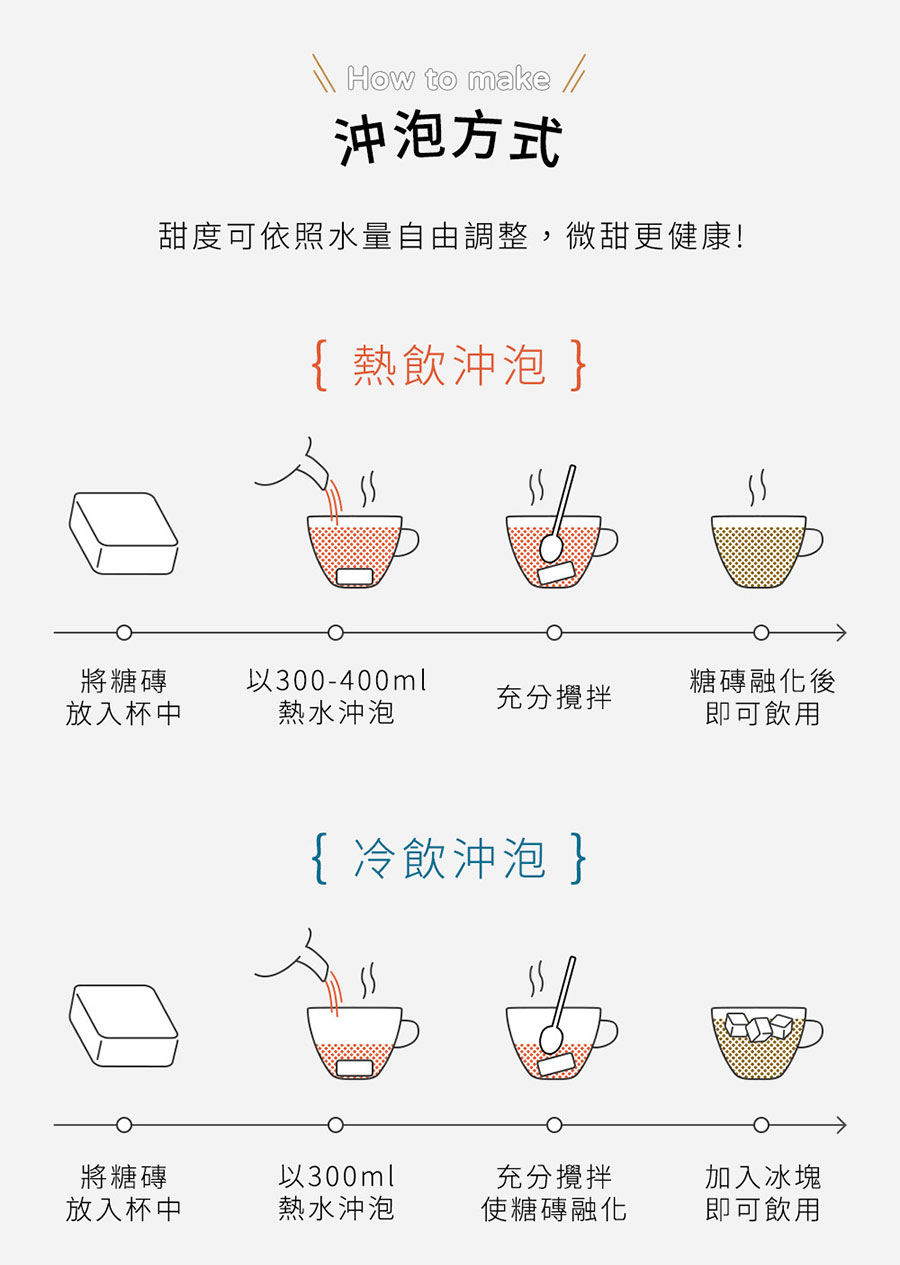 沖泡方式甜度可依照水量自由調整微甜更健康