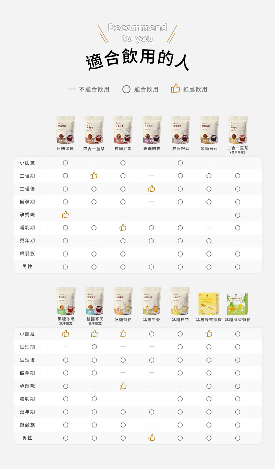 適合飲用的人