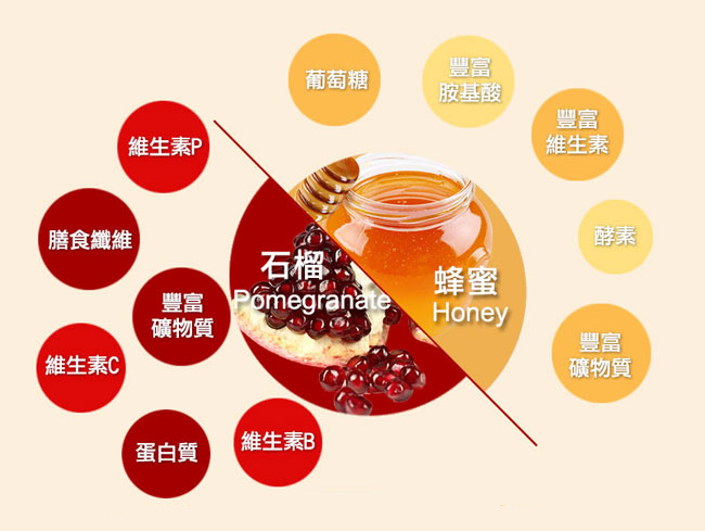 蜂蜜/石榴