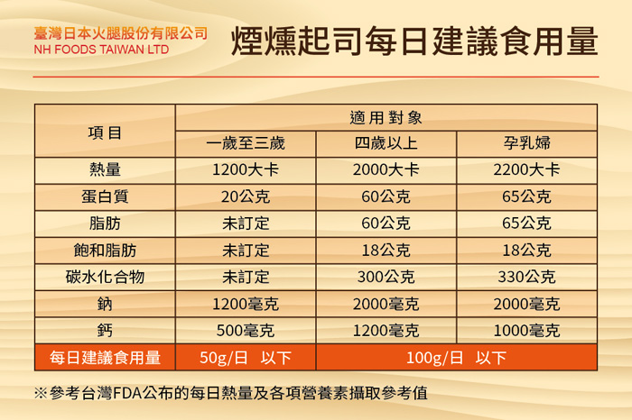 純淨澳洲的切達起司