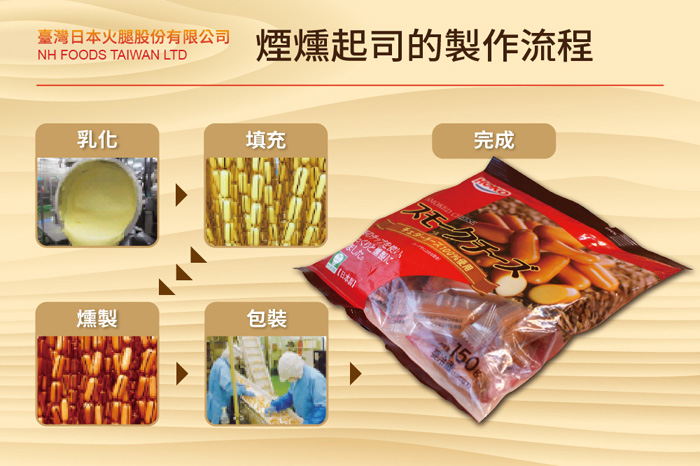 大人氣乳產區北海道的切達起司