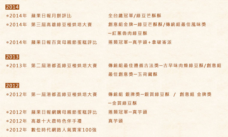 第二屆愛合購團購美食100強